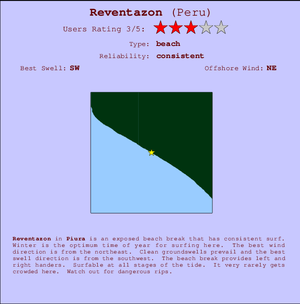 Reventazon mapa de ubicación e información del spot
