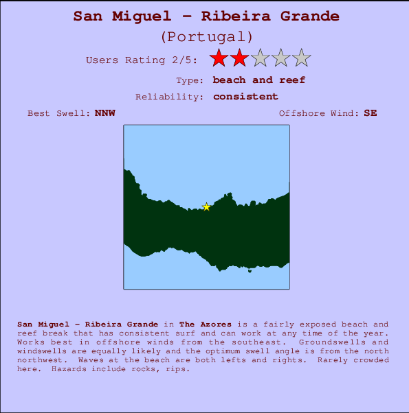 San Miguel - Ribeira Grande mapa de ubicación e información del spot