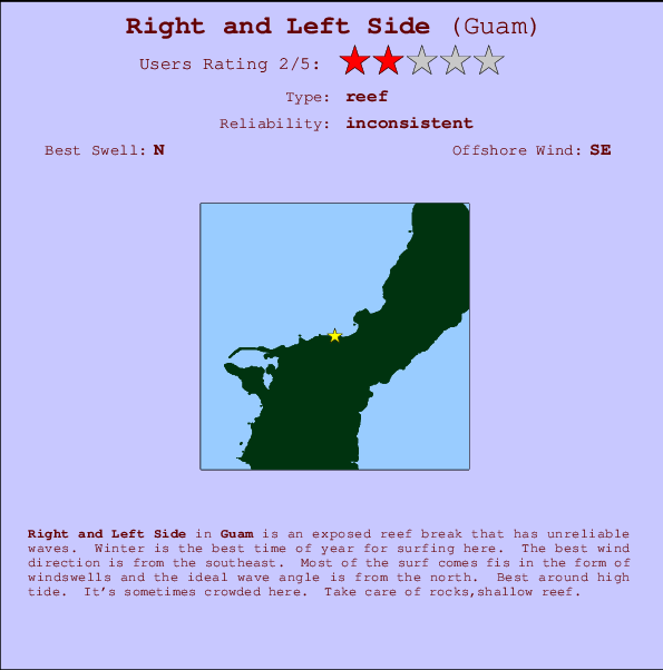 Right and Left Side mapa de ubicación e información del spot