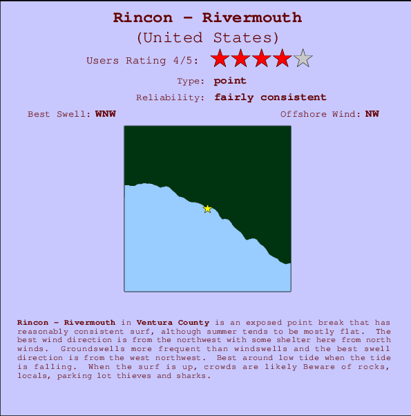 Rincon - Rivermouth mapa de ubicación e información del spot