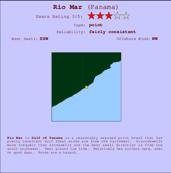 Rio Mar mapa de ubicación e información del spot
