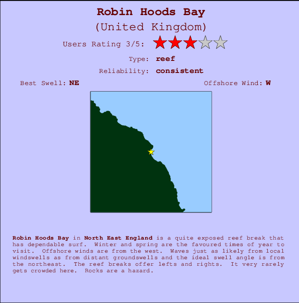 Robin Hoods Bay mapa de ubicación e información del spot