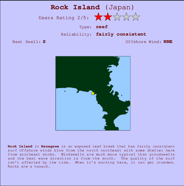 Rock Island mapa de ubicación e información del spot