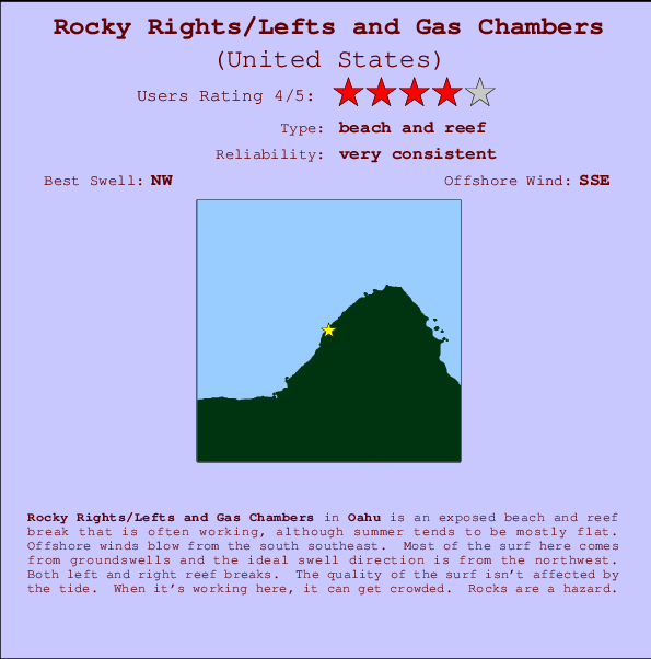 Rocky Rights/Lefts and Gas Chambers mapa de ubicación e información del spot