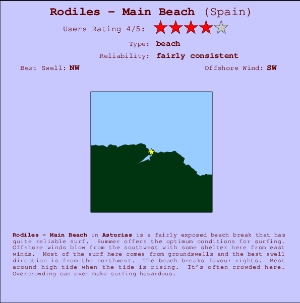 Rodiles - Main Beach mapa de ubicación e información del spot