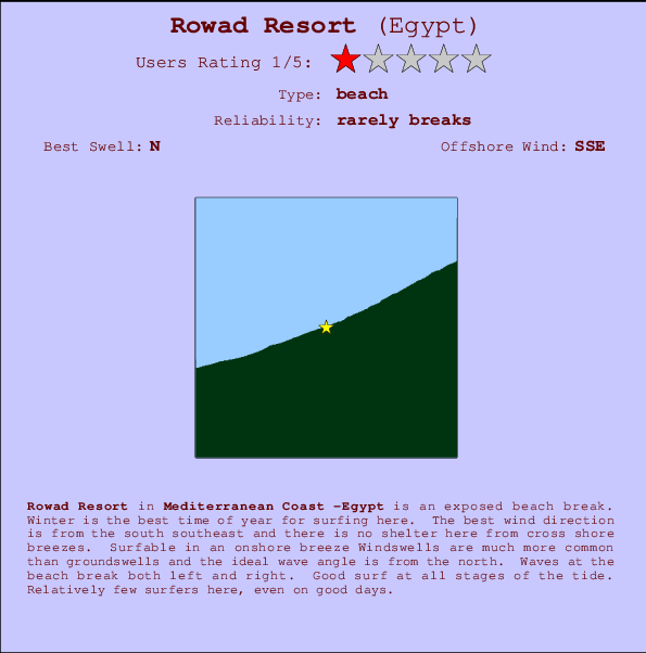 Rowad Resort mapa de ubicación e información del spot