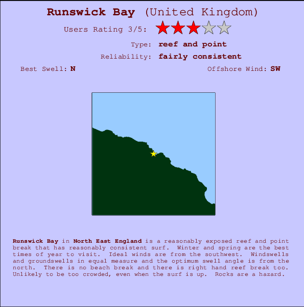 Runswick Bay mapa de ubicación e información del spot