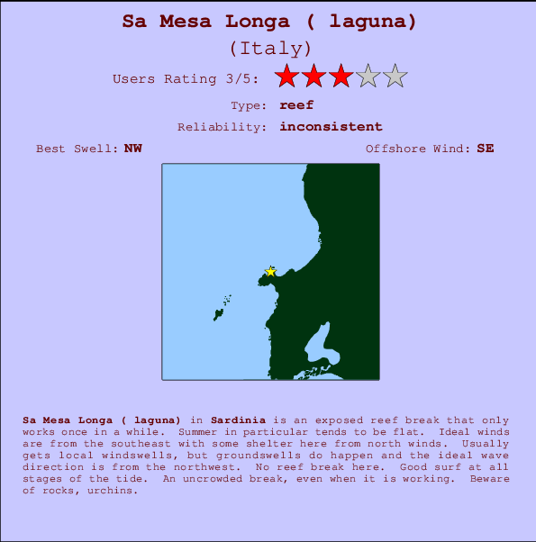 Sa Mesa Longa ( laguna) mapa de ubicación e información del spot