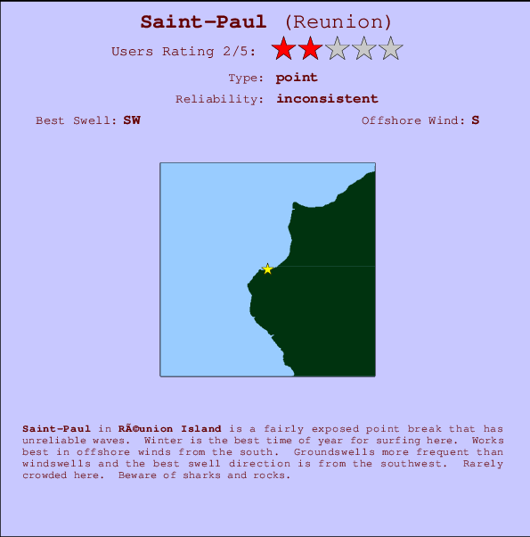 Saint-Paul mapa de ubicación e información del spot