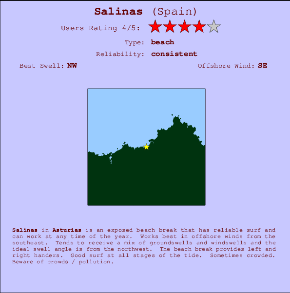 Salinas mapa de ubicación e información del spot