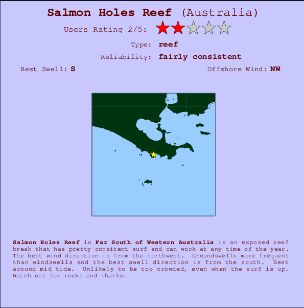 Salmon Holes Reef mapa de ubicación e información del spot