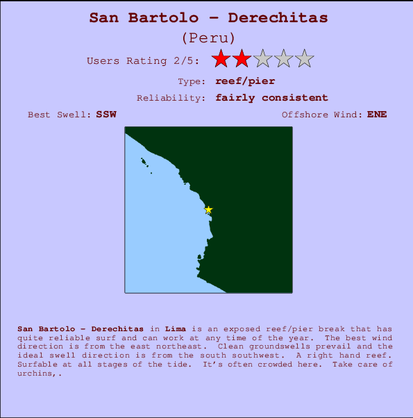 San Bartolo - Derechitas mapa de ubicación e información del spot