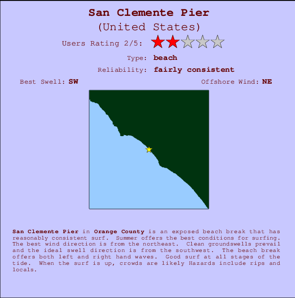 San Clemente Pier mapa de ubicación e información del spot