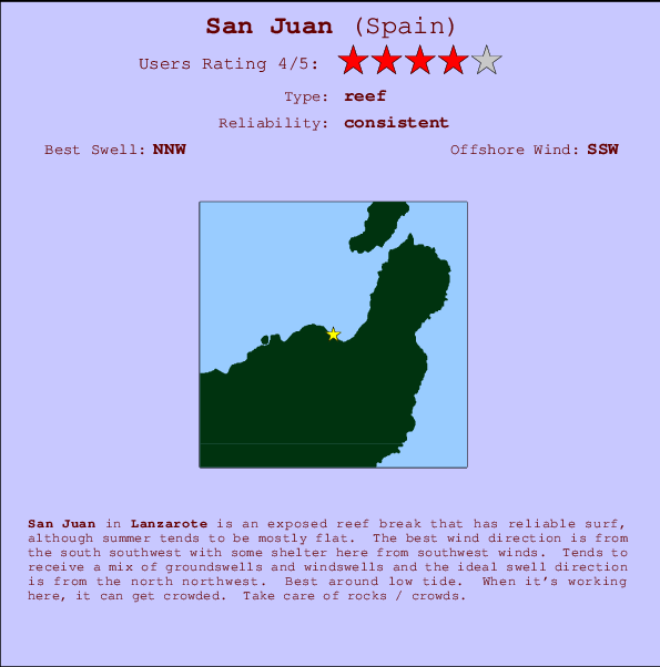 San Juan mapa de ubicación e información del spot