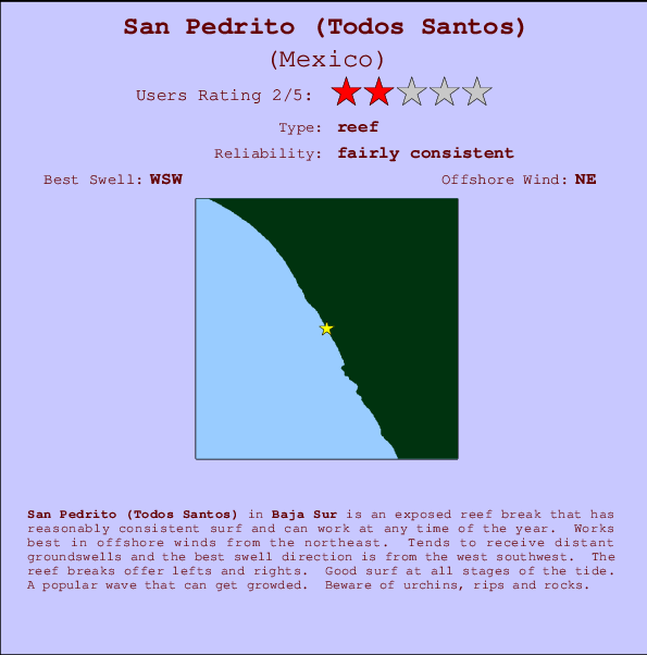 San Pedrito (Todos Santos) mapa de ubicación e información del spot