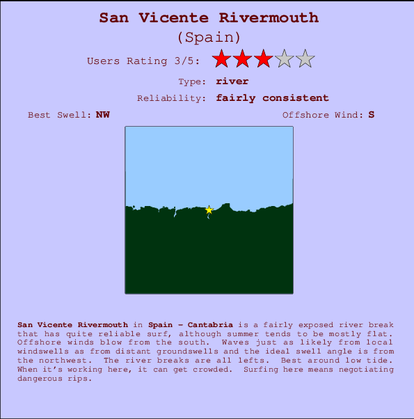 San Vicente Rivermouth mapa de ubicación e información del spot