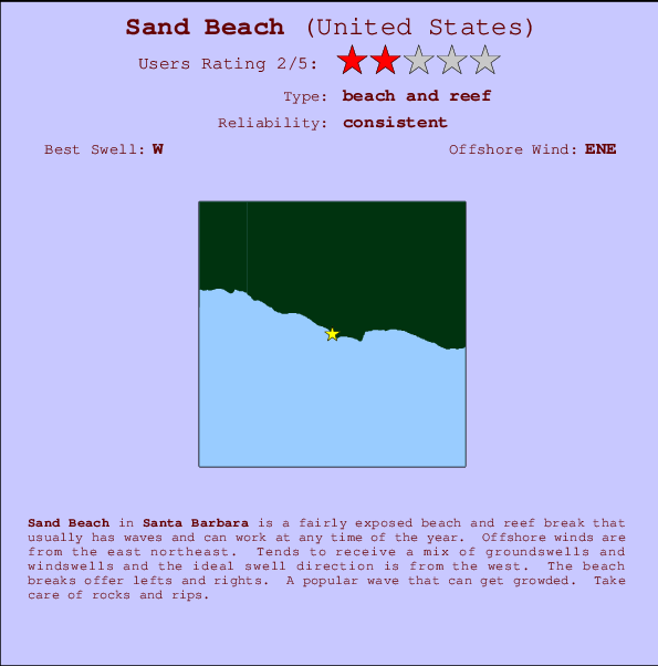 Sand Beach mapa de ubicación e información del spot