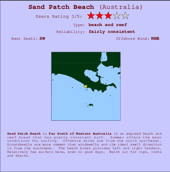 Sand Patch Beach mapa de ubicación e información del spot