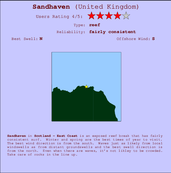 Sandhaven mapa de ubicación e información del spot
