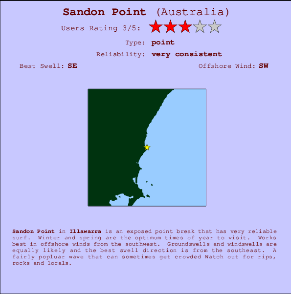 Sandon Point mapa de ubicación e información del spot