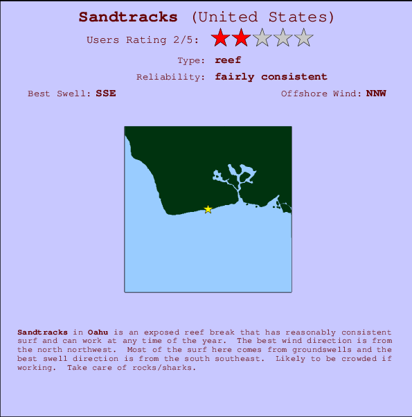 Sandtracks mapa de ubicación e información del spot