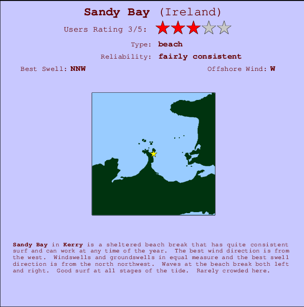 Sandy Bay mapa de ubicación e información del spot