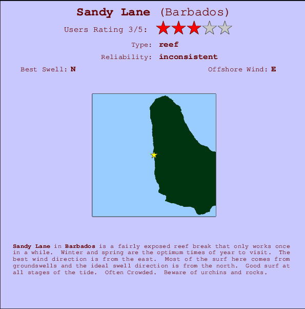 Sandy Lane mapa de ubicación e información del spot