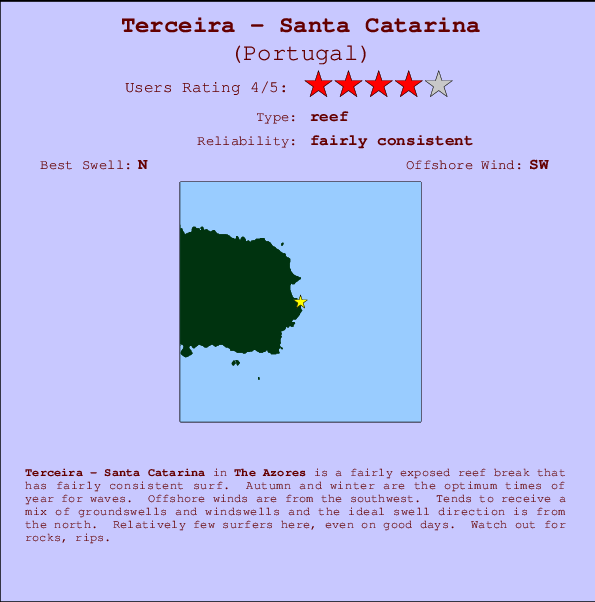Terceira - Santa Catarina mapa de ubicación e información del spot