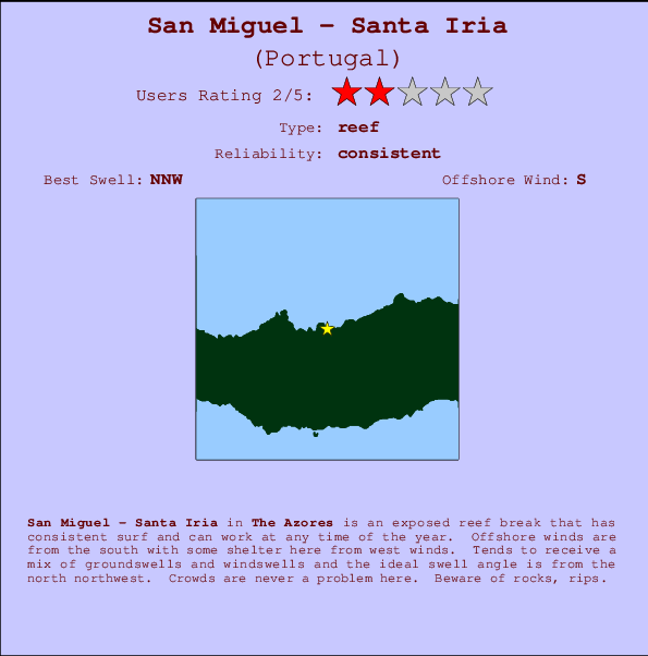 San Miguel - Santa Iria mapa de ubicación e información del spot