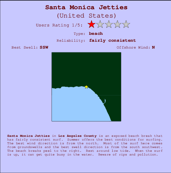 Santa Monica Jetties mapa de ubicación e información del spot