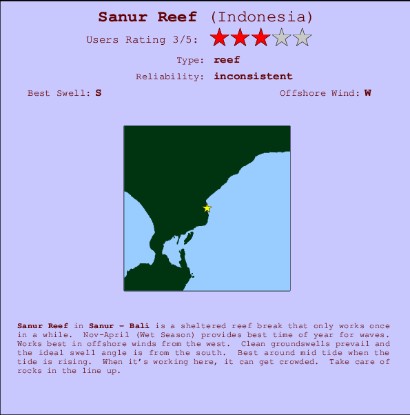 Sanur Reef mapa de ubicación e información del spot