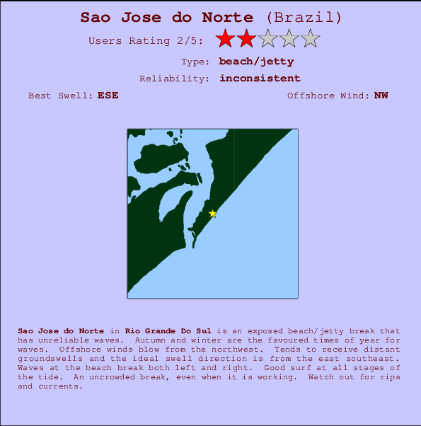 Sao Jose do Norte mapa de ubicación e información del spot
