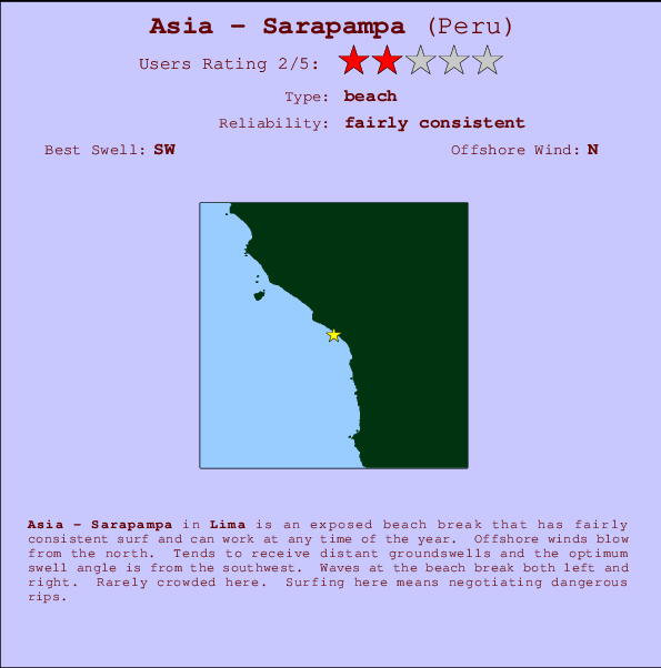 Asia - Sarapampa mapa de ubicación e información del spot