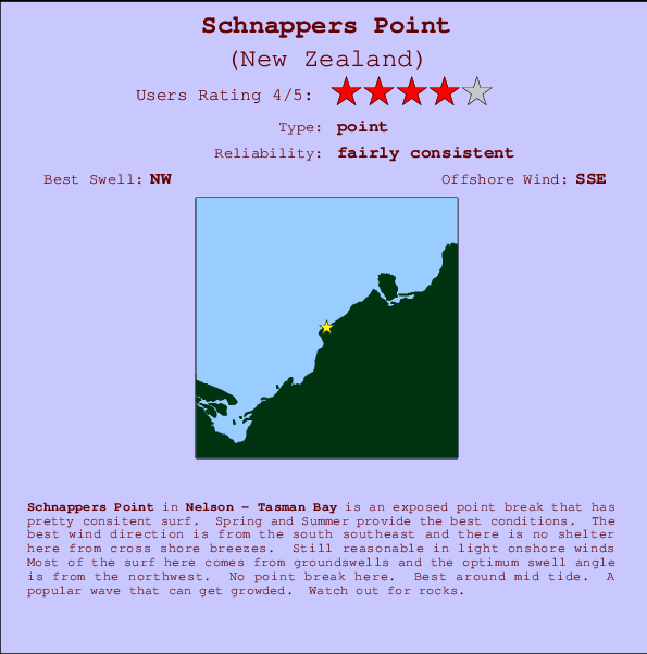 Schnappers Point mapa de ubicación e información del spot