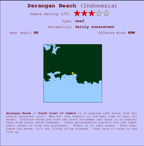 Serangan Beach mapa de ubicación e información del spot