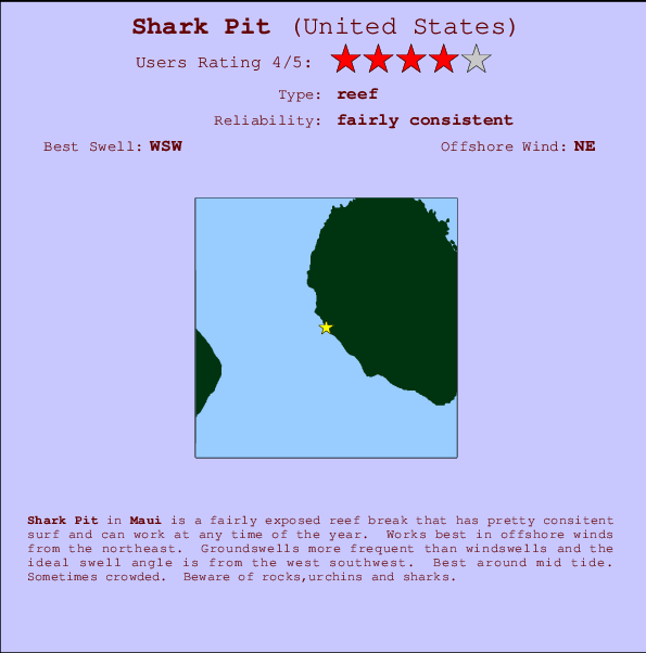 Shark Pit mapa de ubicación e información del spot