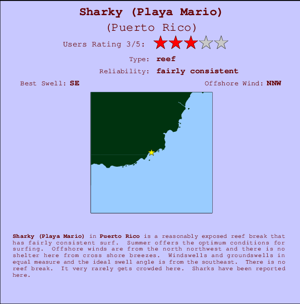 Sharky (Playa Mario) mapa de ubicación e información del spot