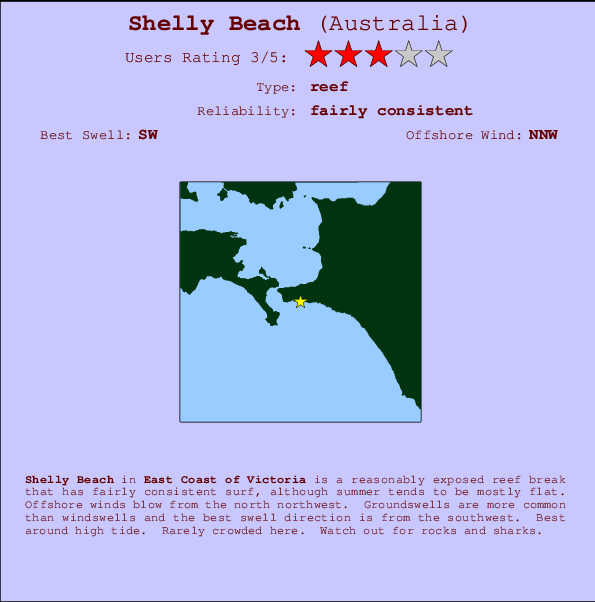 Shelly Beach mapa de ubicación e información del spot