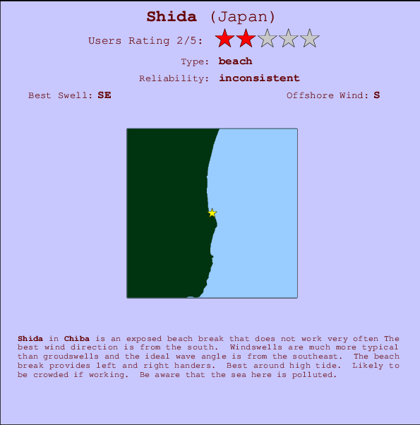 Shida mapa de ubicación e información del spot