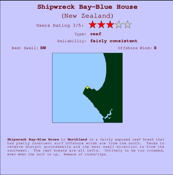 Shipwreck Bay-Blue House mapa de ubicación e información del spot