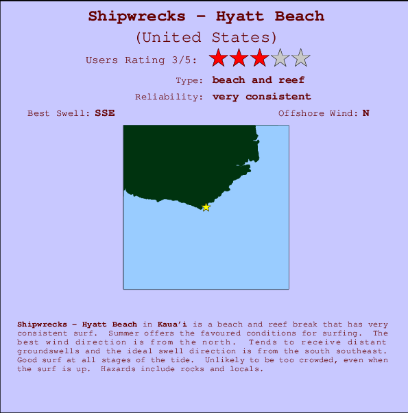 Shipwrecks - Hyatt Beach mapa de ubicación e información del spot