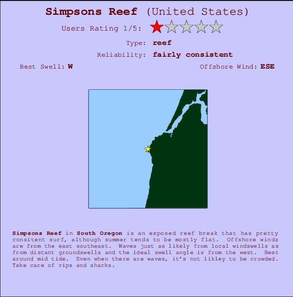 Simpsons Reef mapa de ubicación e información del spot