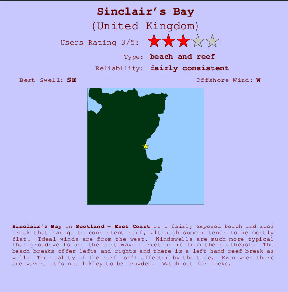 Sinclair's Bay mapa de ubicación e información del spot