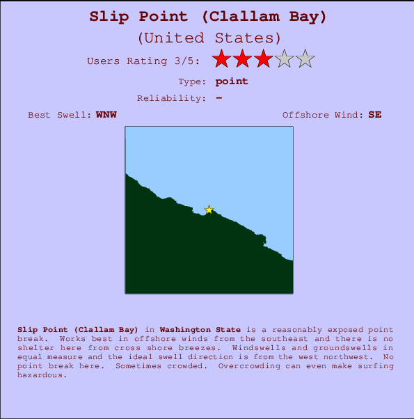 Slip Point (Clallam Bay) mapa de ubicación e información del spot