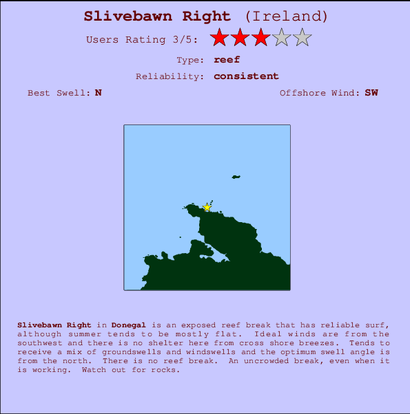 Slivebawn Right mapa de ubicación e información del spot