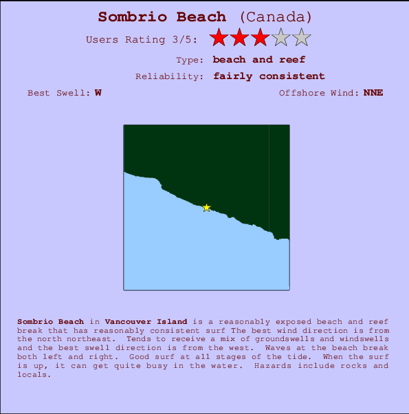 Sombrio Beach mapa de ubicación e información del spot