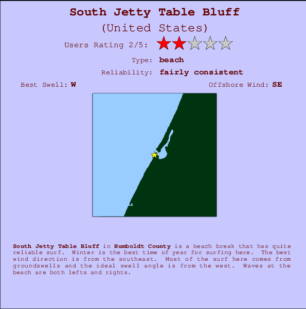 South Jetty Table Bluff mapa de ubicación e información del spot