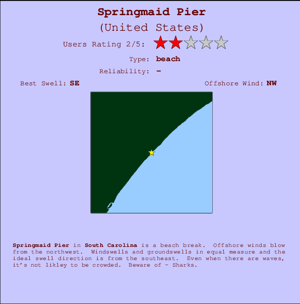 Springmaid Pier mapa de ubicación e información del spot
