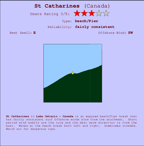 St Catharines mapa de ubicación e información del spot
