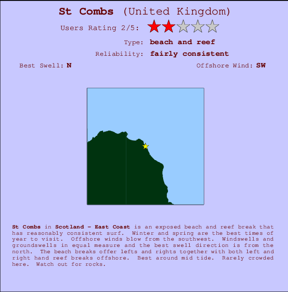 St Combs mapa de ubicación e información del spot